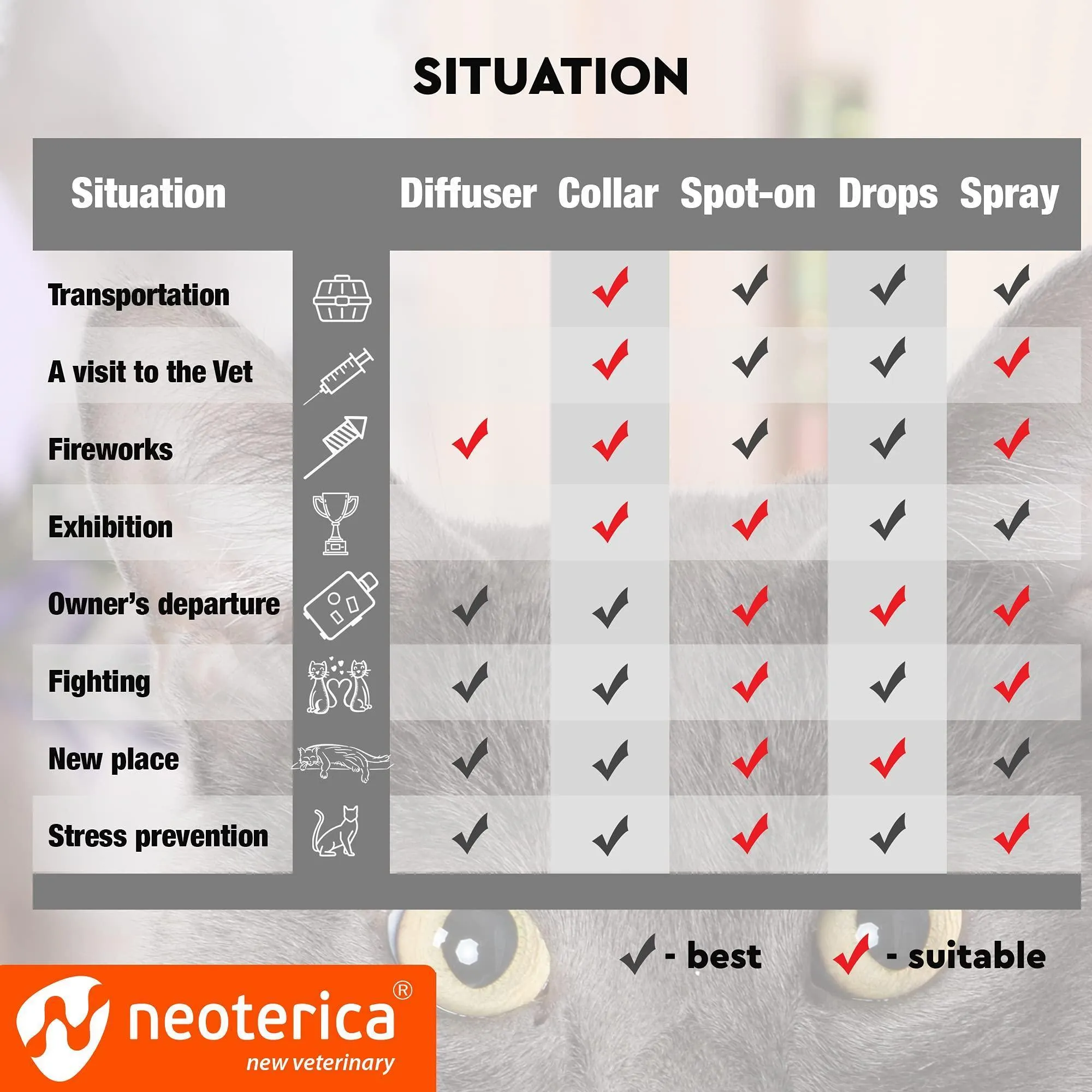 Anxiety Relief Pheromones Calming Diffuser Kit for Dogs